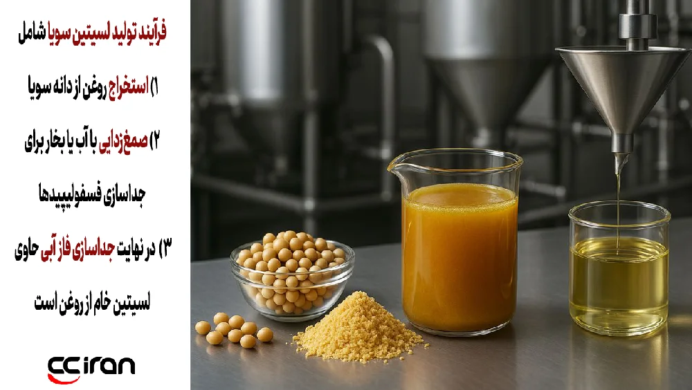 مراحل تولید لستین سویا